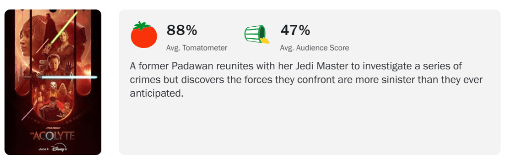 The Acolyte Rotten Tomatoes